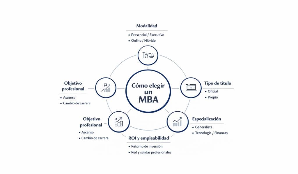 Cómo elegir el mejor MBA para tu carrera 1 como elegir el mejor mba para tu carrera