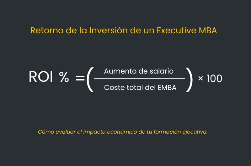 Cómo evaluar el retorno de inversión de un MBA 1 como evaluar el retorno de inversion de un mba