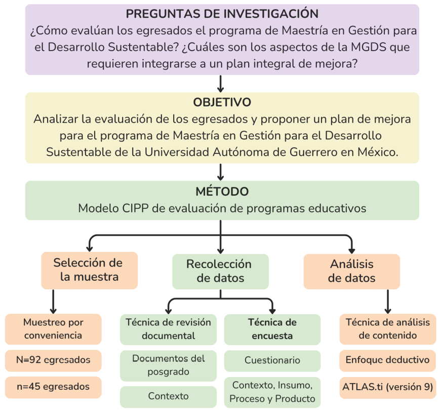 Cómo evaluar programas de master 1 como evaluar programas de master