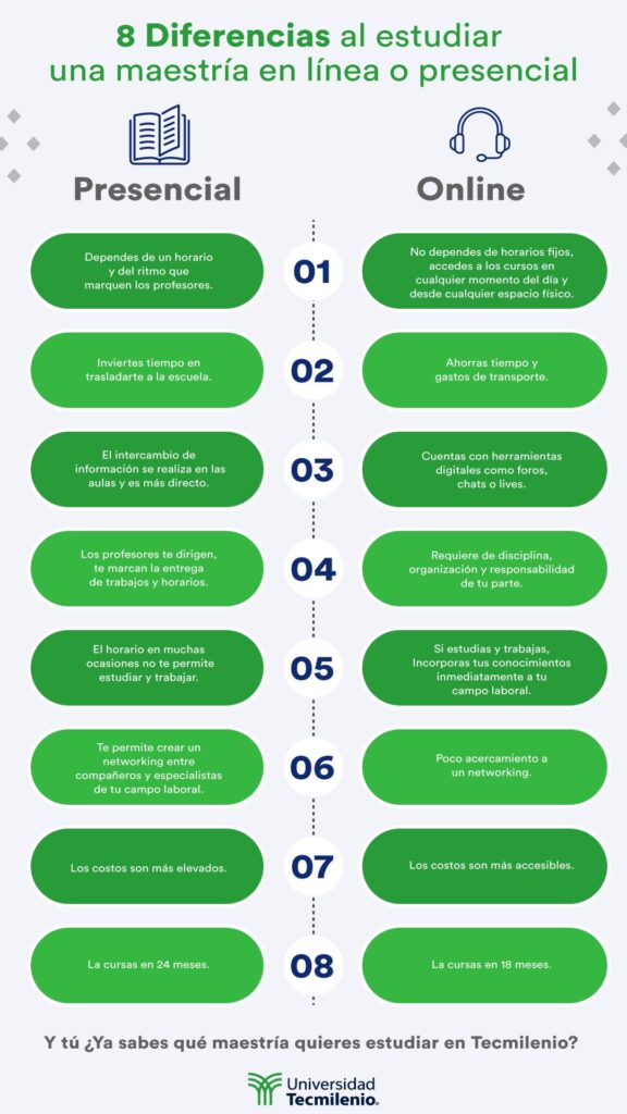 Cómo hacer una comparativa de másters en línea 1 como hacer una comparativa de masters en linea