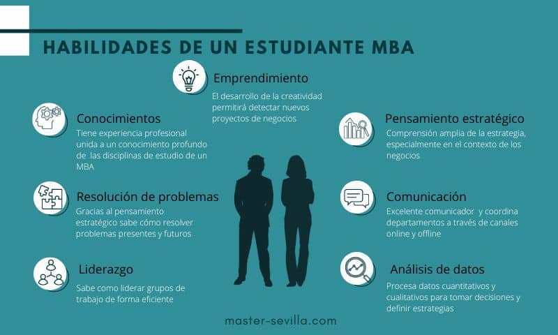 Cómo mejorar habilidades con un MBA 1 como mejorar habilidades con un mba
