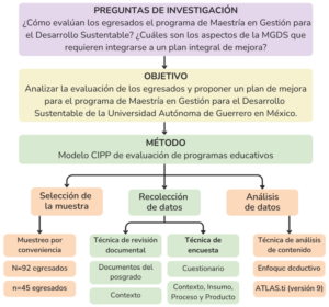 consejos para evaluar programas de master en gestion
