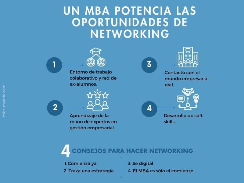 Consejos para networking en programas de MBA 1 consejos para networking en programas de mba