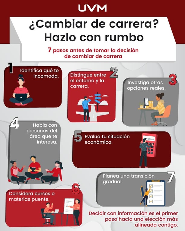 Cuándo cambiar de carrera con un posgrado en negocios 1 cuando cambiar de carrera con un posgrado en negocios