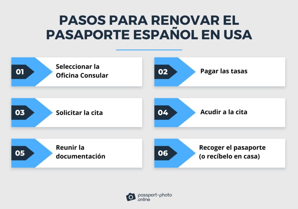 Cuándo renovar documentos para postgrados 1 cuando renovar documentos para postgrados