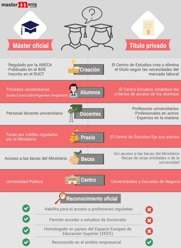 Dónde encontrar requisitos para maestrías en España 1 donde encontrar requisitos para maestrias en espana