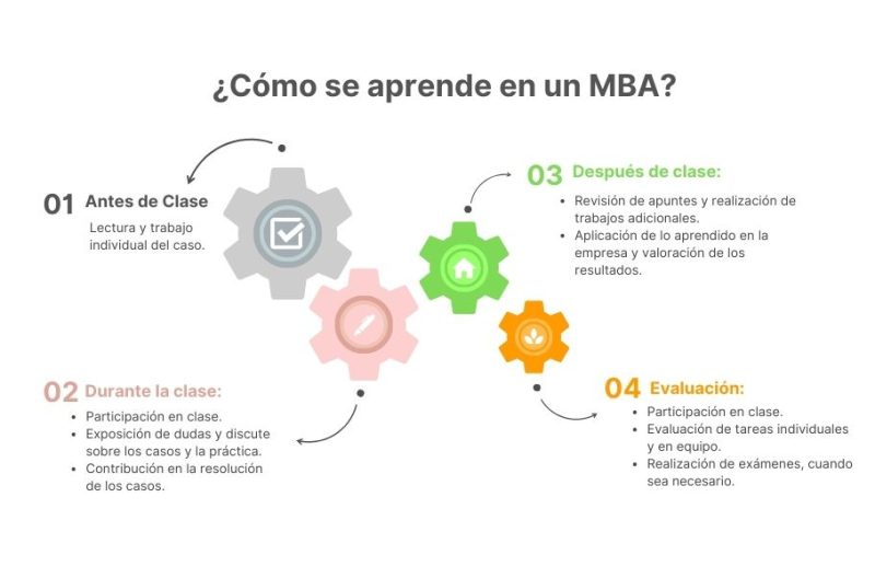 Dónde hacer prácticas durante un programa de MBA 1 donde hacer practicas durante un programa de mba