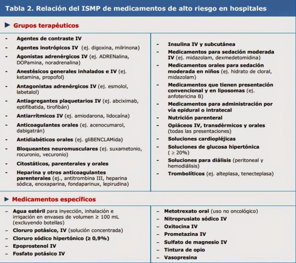 Estrategias para evitar errores en la solicitud 1 estrategias para evitar errores en la solicitud