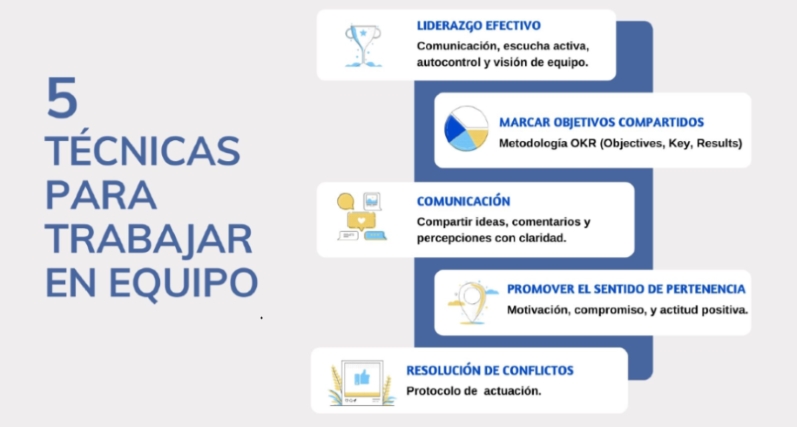 Estrategias para liderar equipos en un MBA 1 estrategias para liderar equipos en un mba