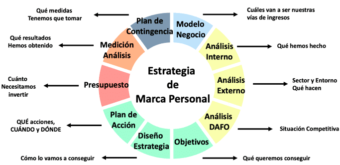 Estrategias para marketing personal en negocios 1 estrategias para marketing personal en negocios