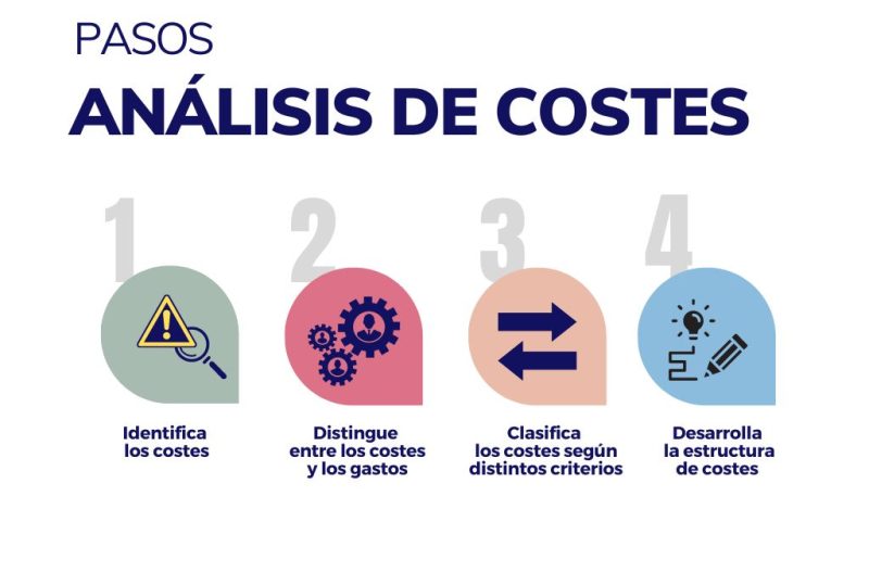Estrategias prácticas para analizar costos de másters 1 estrategias practicas para analizar costos de masters