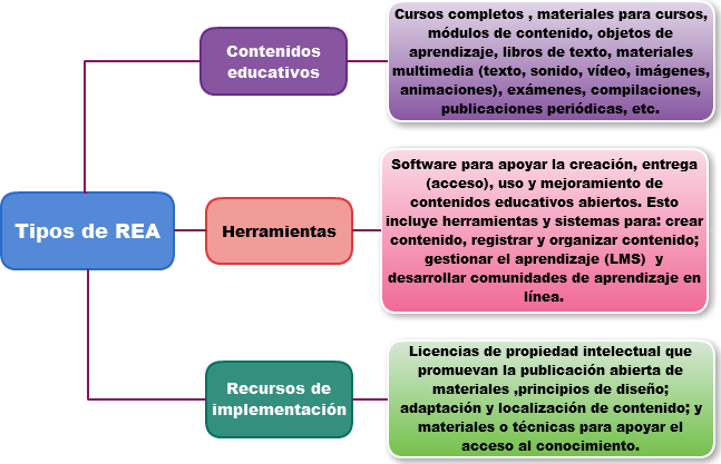 Formas de acceder a recursos educativos gratuitos 1 formas de acceder a recursos educativos gratuitos