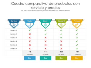 formas de comparar masters por precio
