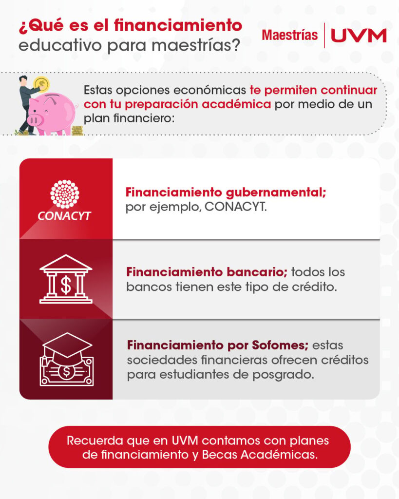Formas de financiar tu maestría universitaria 1 formas de financiar tu maestria universitaria