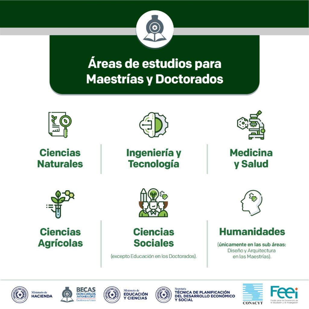 Formas simples de comparar becas para posgrados 1 formas simples de comparar becas para posgrados