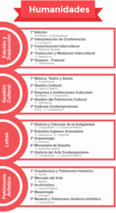 guia para revisar masters en humanidades