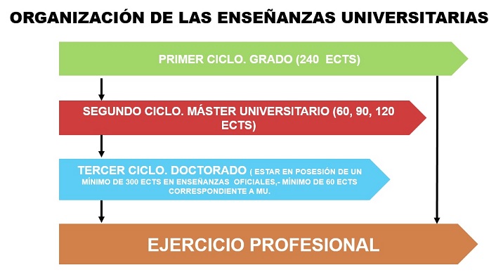 Guía rápida para programas de masters 1 guia rapida para programas de masters