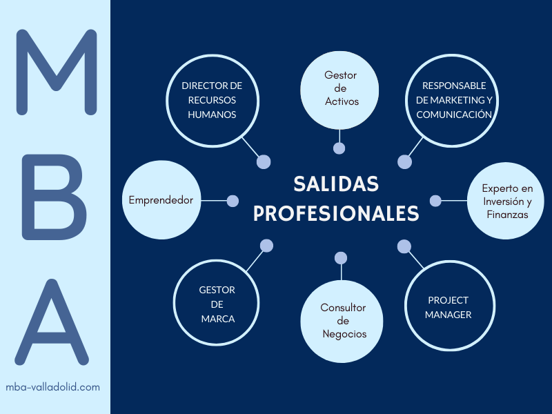Ideas para carreras después de un MBA 1 ideas para carreras despues de un mba