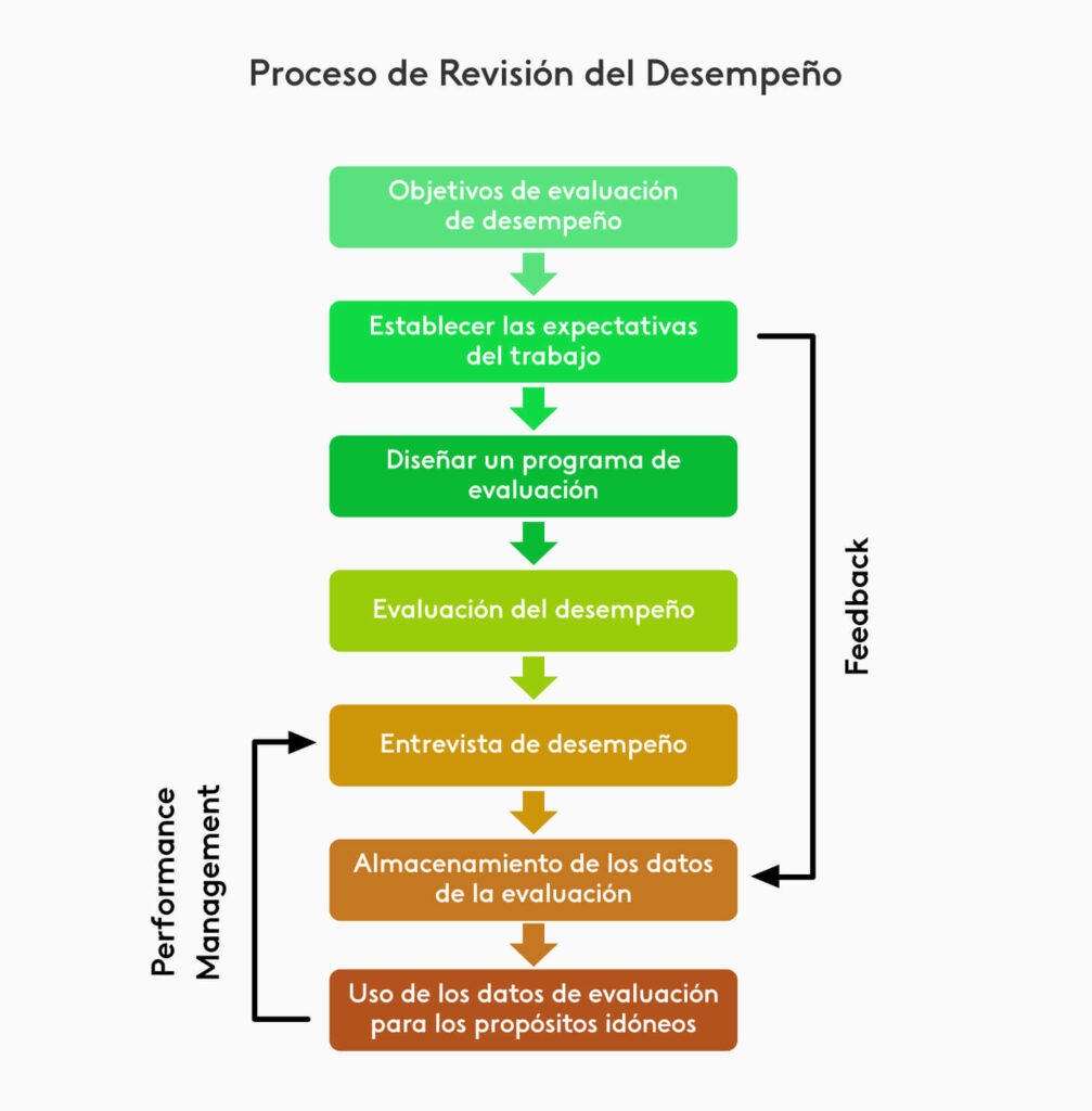 Pasos esenciales para comparar programas presenciales 1 pasos esenciales para comparar programas presenciales