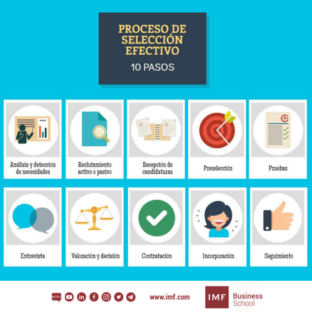 Pasos esenciales para la selección universitaria. 1 pasos esenciales para la seleccion universitaria
