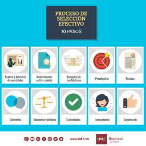 pasos esenciales para la seleccion universitaria