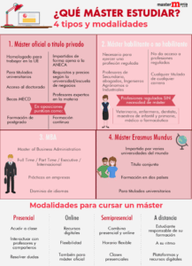 pasos para comparar masters en america latina