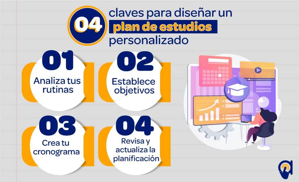 Pasos para crear un plan de estudios personalizado 1 pasos para crear un plan de estudios personalizado