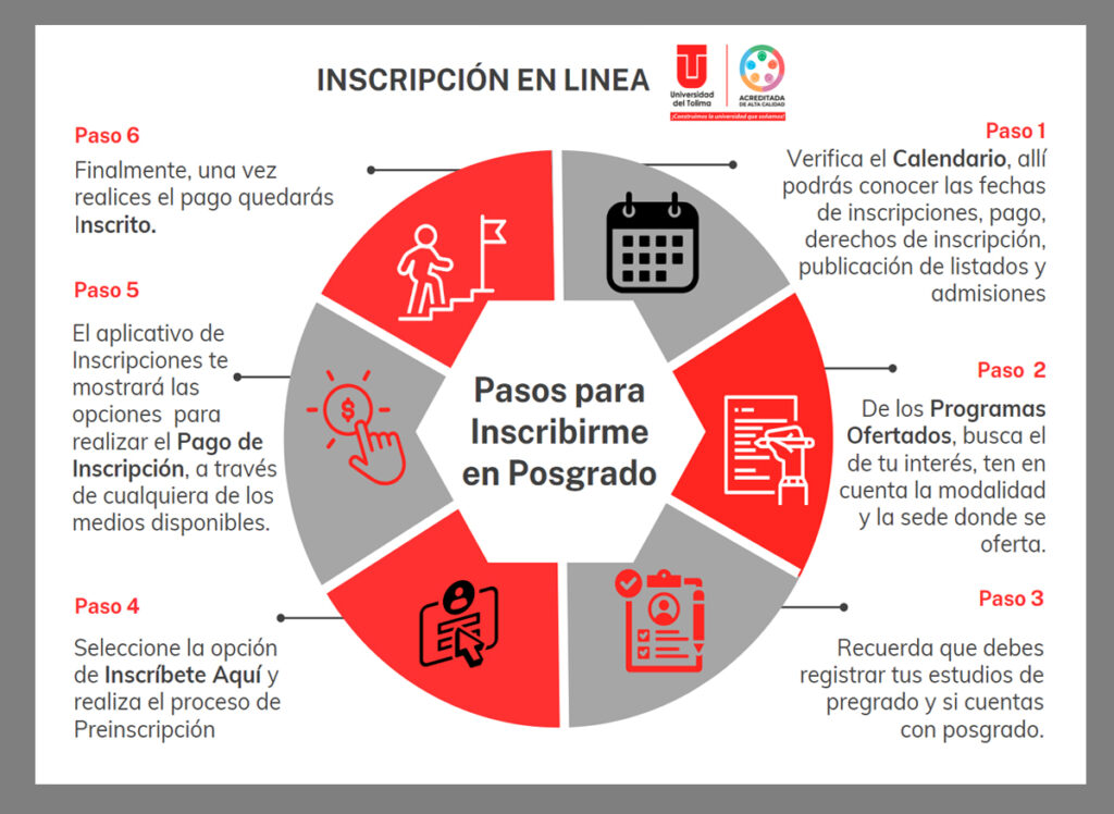 Pasos para inscribirte en un posgrado 1 pasos para inscribirte en un posgrado