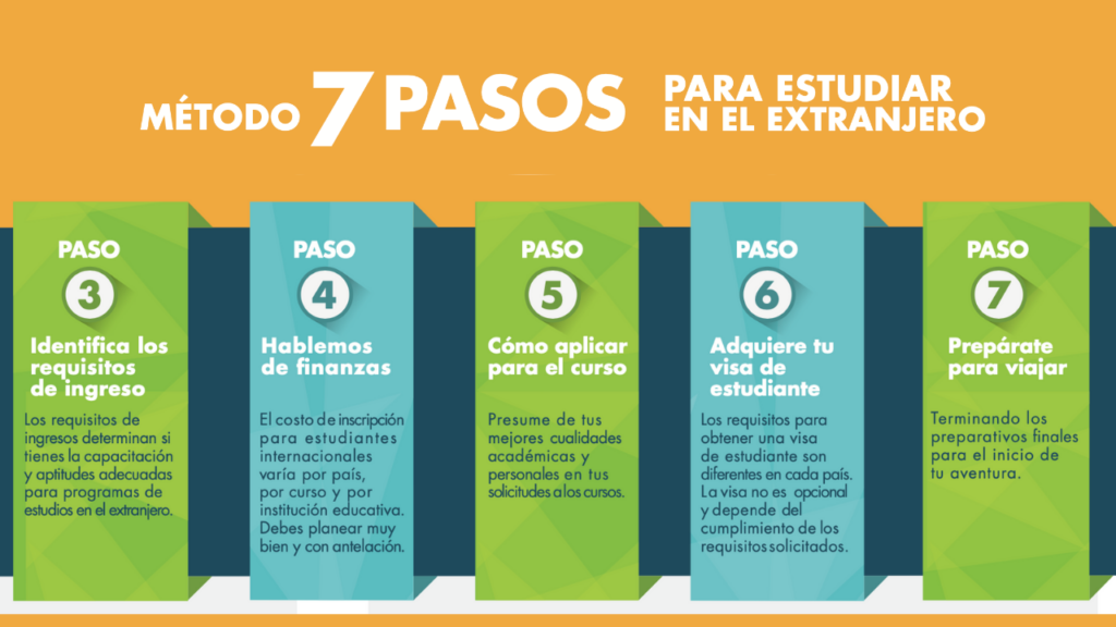 Pasos para obtener visas para estudios en el extranjero 1 pasos para obtener visas para estudios en el extranjero