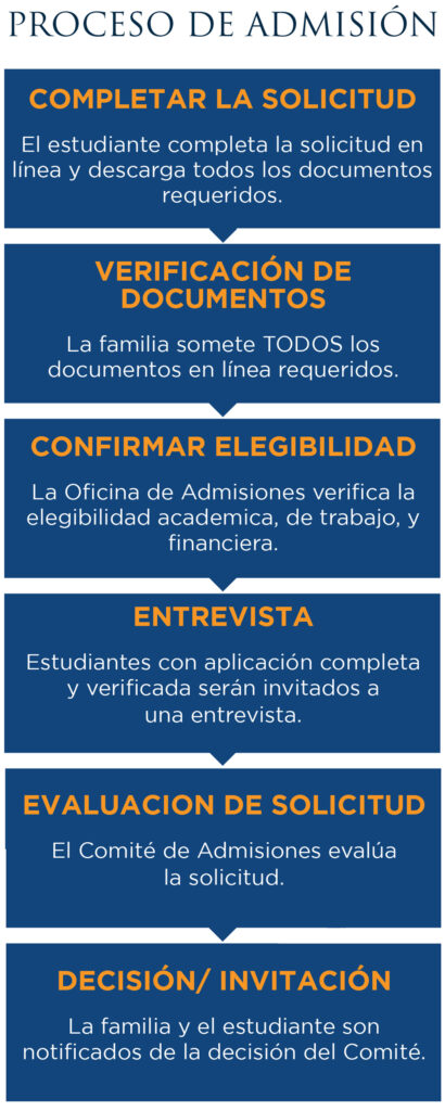 Por qué el proceso de admisión es esencial 1 por que el proceso de admision es esencial