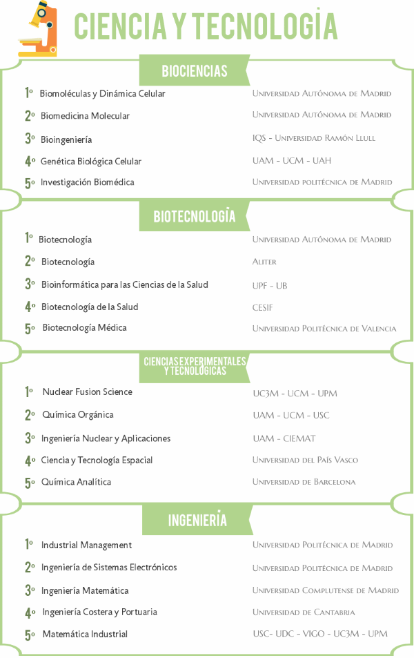 Por qué elegir masters en ciencias 1 por que elegir masters en ciencias