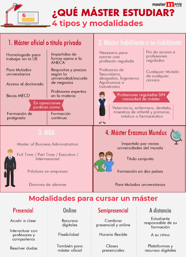 Porque hacer una comparativa de másters en idiomas 1 porque hacer una comparativa de masters en idiomas