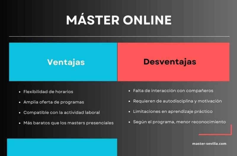 Porque los másters en línea son populares 1 porque los masters en linea son populares