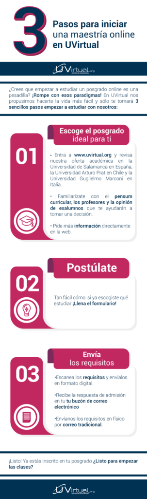 Tutorial para entender requisitos de postgrados 1 tutorial para entender requisitos de postgrados