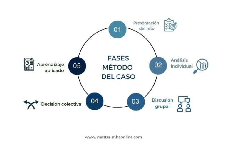 Tutorial sobre análisis de casos en MBA 1 tutorial sobre analisis de casos en mba