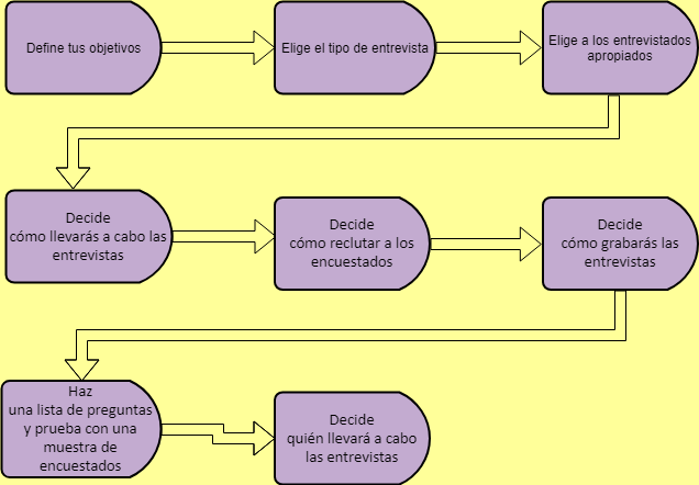 Tutorial sobre entrevistas para programas de maestría 1 tutorial sobre entrevistas para programas de maestria