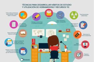 tutoriales para usar herramientas en estudios
